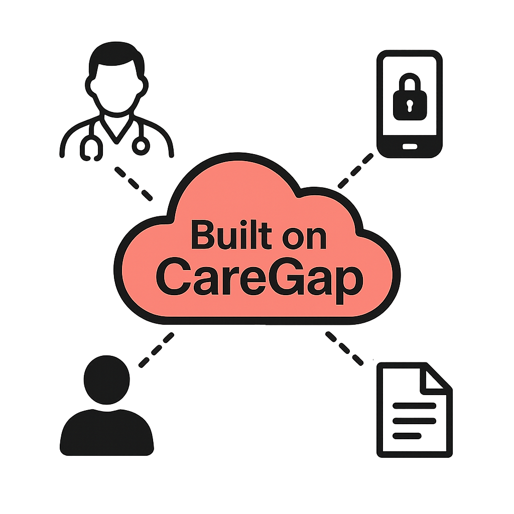 Built on CareGap diagram